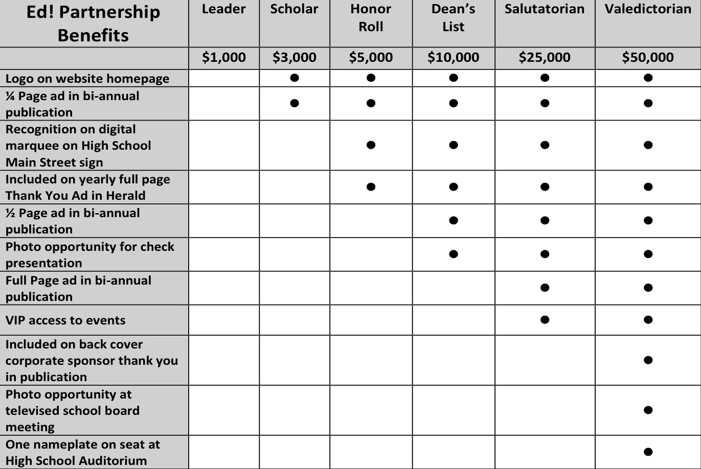 Business Levels #2 – El Segundo Education Foundation